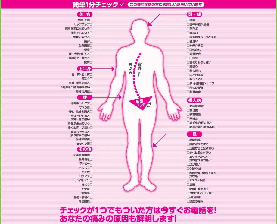簡単1分チェックこのような症例の方にお越しいただいておりますチェックが1つでもついた方は今すぐお電話を!あなたの痛みの原因も解明します!